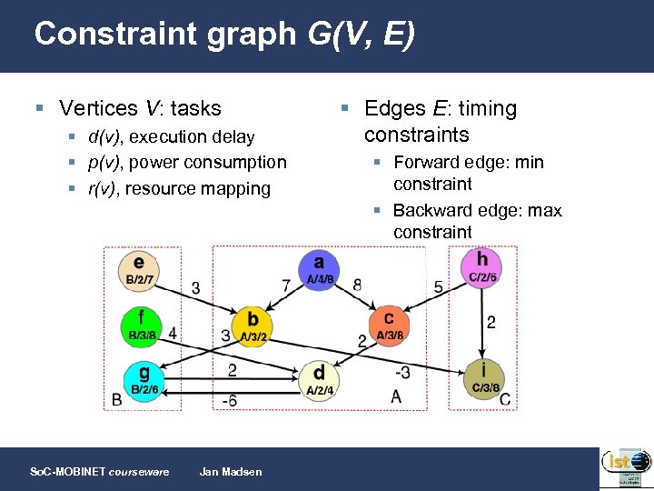 Constraint graph G(V, E) § Vertices V: tasks § d(v), execution delay § p(v),