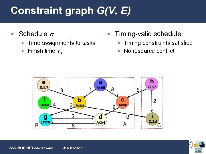 Constraint graph G(V, E) § Schedule § Timing-valid schedule § Time assignments to tasks