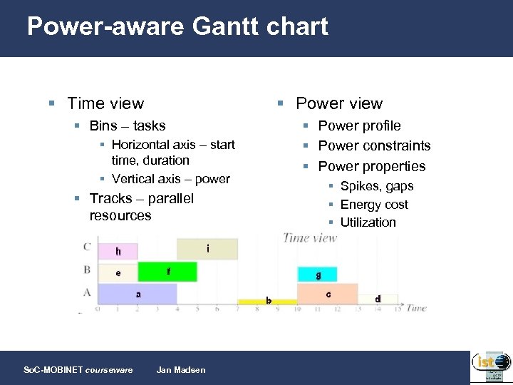 Power-aware Gantt chart § Time view § Power view § Bins – tasks §