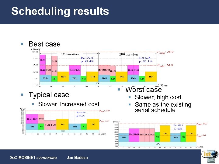 Scheduling results § Best case § Fast, low cost § Typical case § Slower,