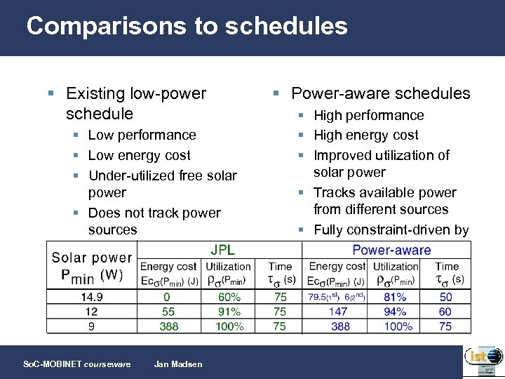 Comparisons to schedules § Existing low-power schedule § Low performance § Low energy cost