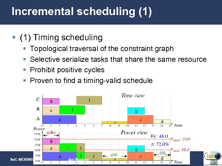 Incremental scheduling (1) § (1) Timing scheduling § § Topological traversal of the constraint