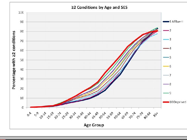 Division of Population Health Sciences 