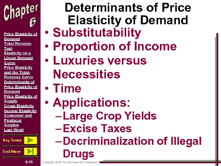 Price Elasticity of Demand Total Revenue Test Elasticity on a Linear Demand Curve Price