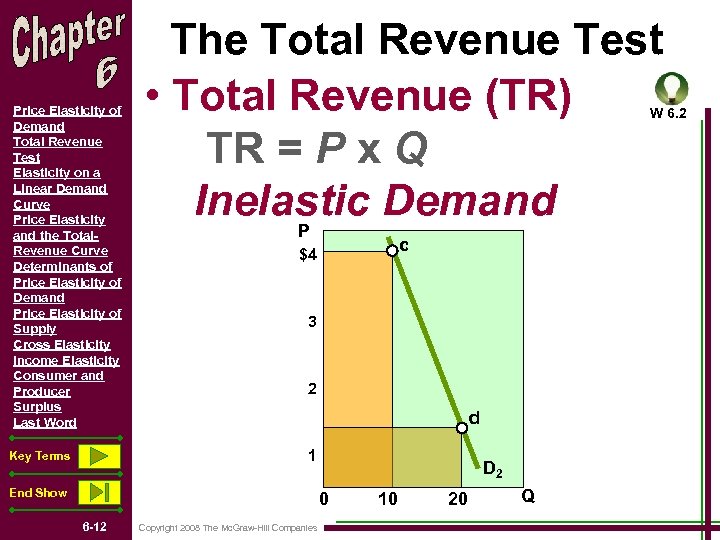 Price Elasticity of Demand Total Revenue Test Elasticity on a Linear Demand Curve Price