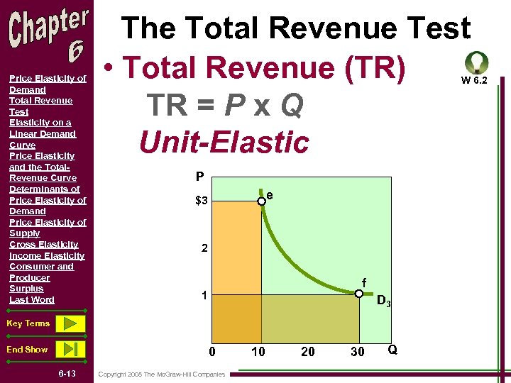 Price Elasticity of Demand Total Revenue Test Elasticity on a Linear Demand Curve Price