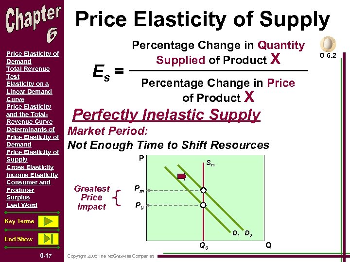 Price Elasticity of Supply Price Elasticity of Demand Total Revenue Test Elasticity on a