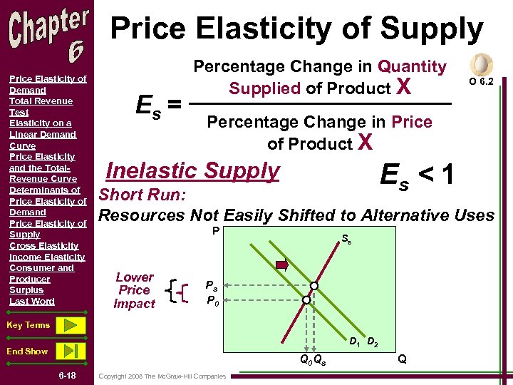 Price Elasticity of Supply Price Elasticity of Demand Total Revenue Test Elasticity on a