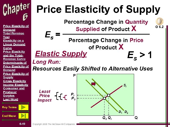 Price Elasticity of Supply Price Elasticity of Demand Total Revenue Test Elasticity on a