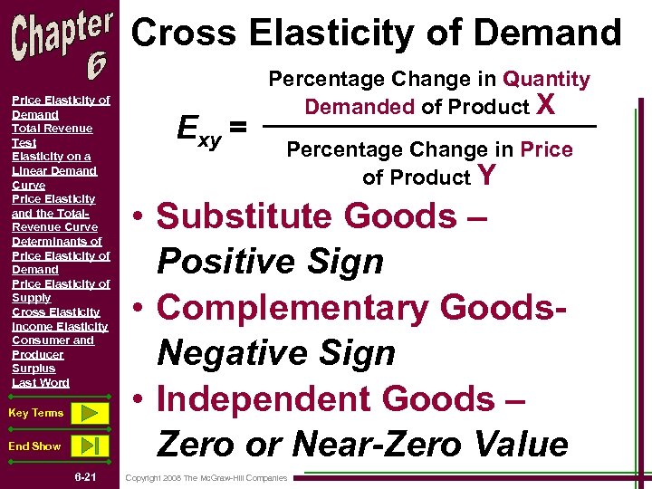 Cross Elasticity of Demand Price Elasticity of Demand Total Revenue Test Elasticity on a