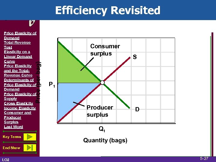 Efficiency Revisited Price Elasticity of Demand Total Revenue Test Elasticity on a Linear Demand