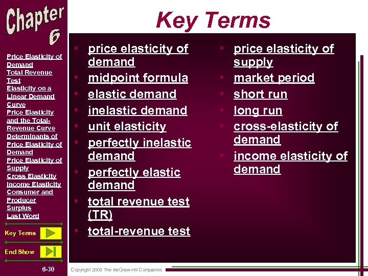 Key Terms Price Elasticity of Demand Total Revenue Test Elasticity on a Linear Demand