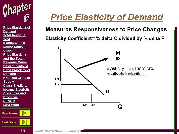 Price Elasticity of Demand Total Revenue Test Elasticity on a Linear Demand Curve Price