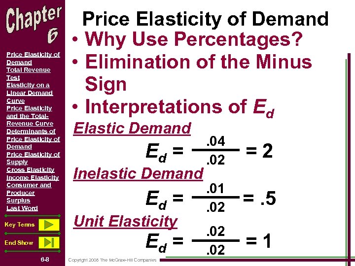 Price Elasticity of Demand Total Revenue Test Elasticity on a Linear Demand Curve Price