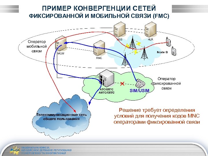 Схема связи функций сфероэка