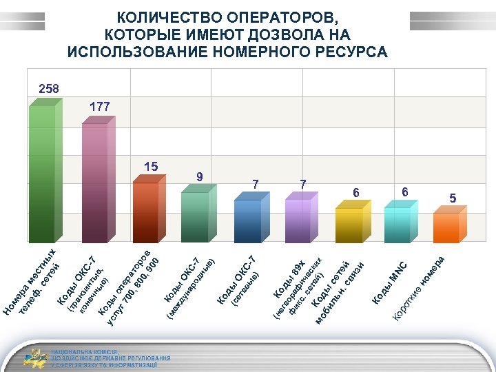 е) ы е, НАЦІОНАЛЬНА КОМІСІЯ, ЩО ЗДІЙСНЮЄ ДЕРЖАВНЕ РЕГУЛЮВАННЯ У СФЕРІ ЗВ’ЯЗКУ ТА ІНФОРМАТИЗАЦІЇ