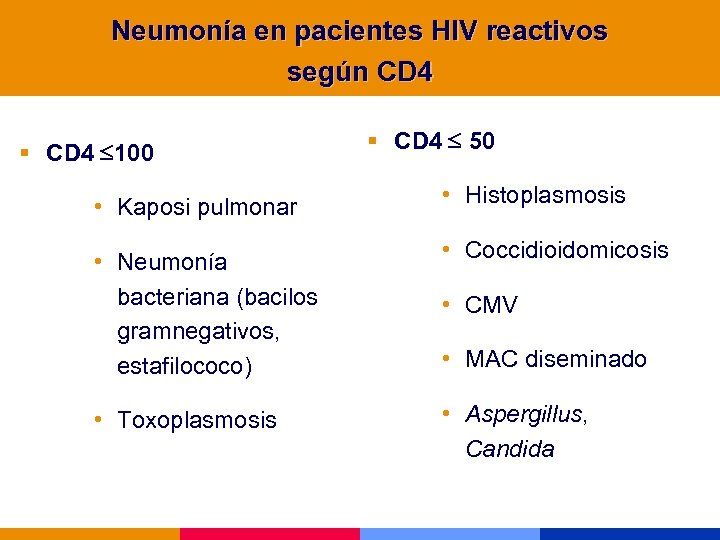 Neumonía en pacientes HIV reactivos según CD 4 § CD 4 100 § CD