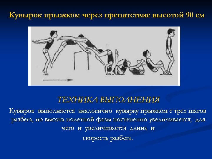 Кувырок прыжком через препятствие высотой 90 см ТЕХНИКА ВЫПОЛНЕНИЯ Кувырок выполняется аналогично кувырку прыжком