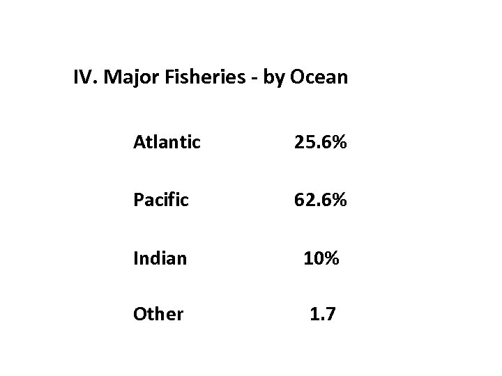 IV. Major Fisheries - by Ocean Atlantic 25. 6% Pacific 62. 6% Indian 10%