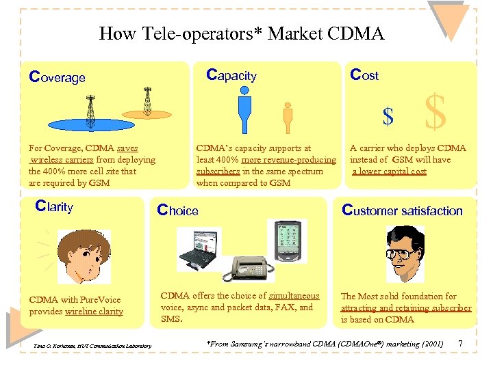 How Tele-operators* Market CDMA Capacity Coverage Cost $ For Coverage, CDMA saves wireless carriers