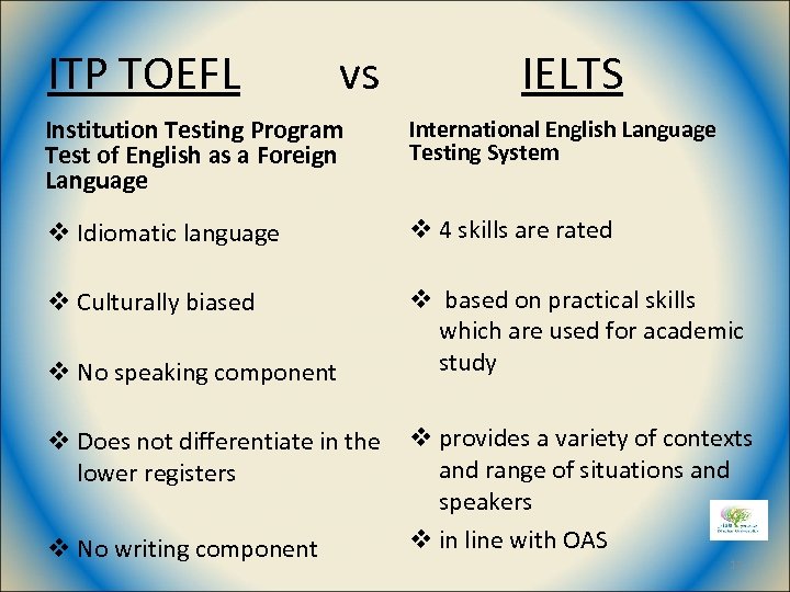 ITP TOEFL vs IELTS Institution Testing Program Test of English as a Foreign Language