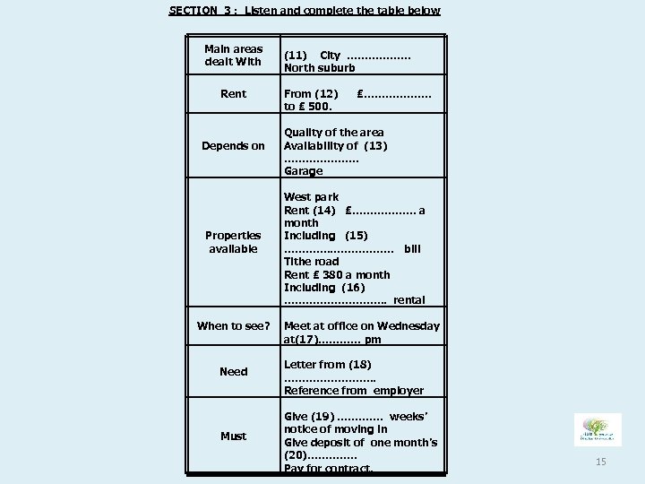 SECTION 3 : Listen and complete the table below Main areas dealt With Rent