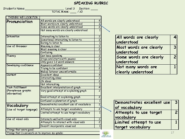 SPEAKING RUBRIC Student’s Name: ___________ Level 3 Section: ____ TOTAL MARK: ____ / 30