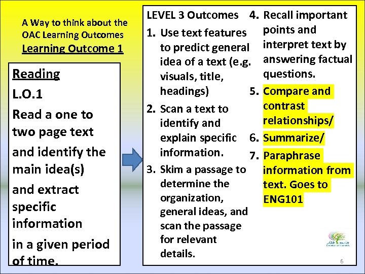 A Way to think about the OAC Learning Outcomes Learning Outcome 1 Reading L.