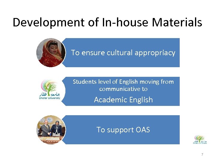Development of In-house Materials To ensure cultural appropriacy Students level of English moving from