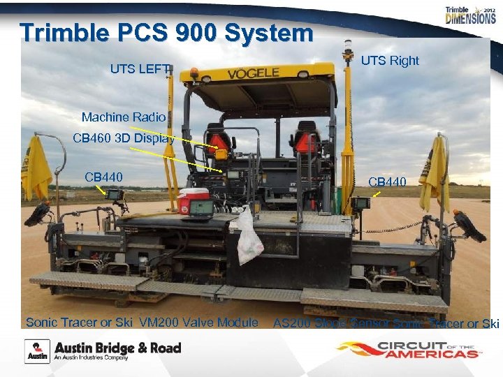 Trimble PCS 900 System UTS LEFT UTS Right Machine Radio CB 460 3 D