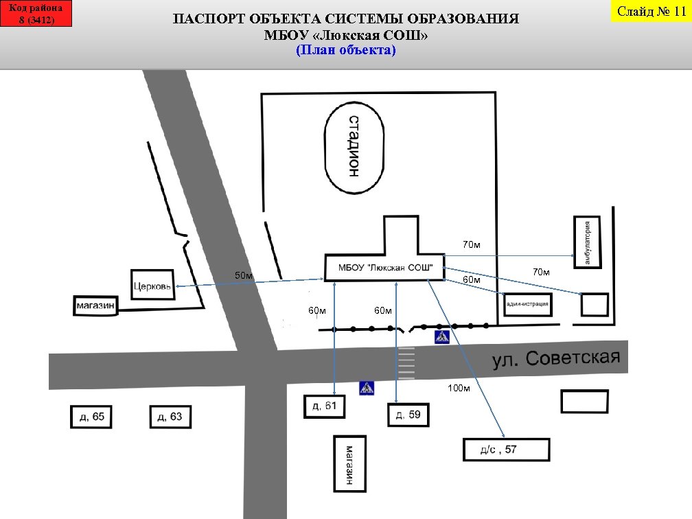 Код района 8 (3412) Слайд № 11 ПАСПОРТ ОБЪЕКТА СИСТЕМЫ ОБРАЗОВАНИЯ МБОУ «Люкская СОШ»