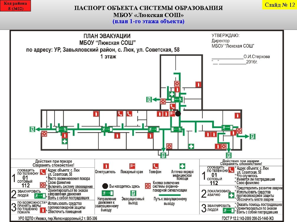 Код района 8 (3412) ПАСПОРТ ОБЪЕКТА СИСТЕМЫ ОБРАЗОВАНИЯ МБОУ «Люкская СОШ» (план 1 -го