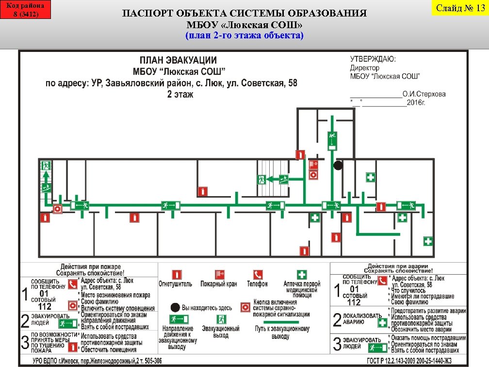 Код района 8 (3412) ПАСПОРТ ОБЪЕКТА СИСТЕМЫ ОБРАЗОВАНИЯ МБОУ «Люкская СОШ» (план 2 -го