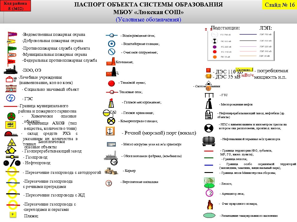 Обозначения на схеме мчс