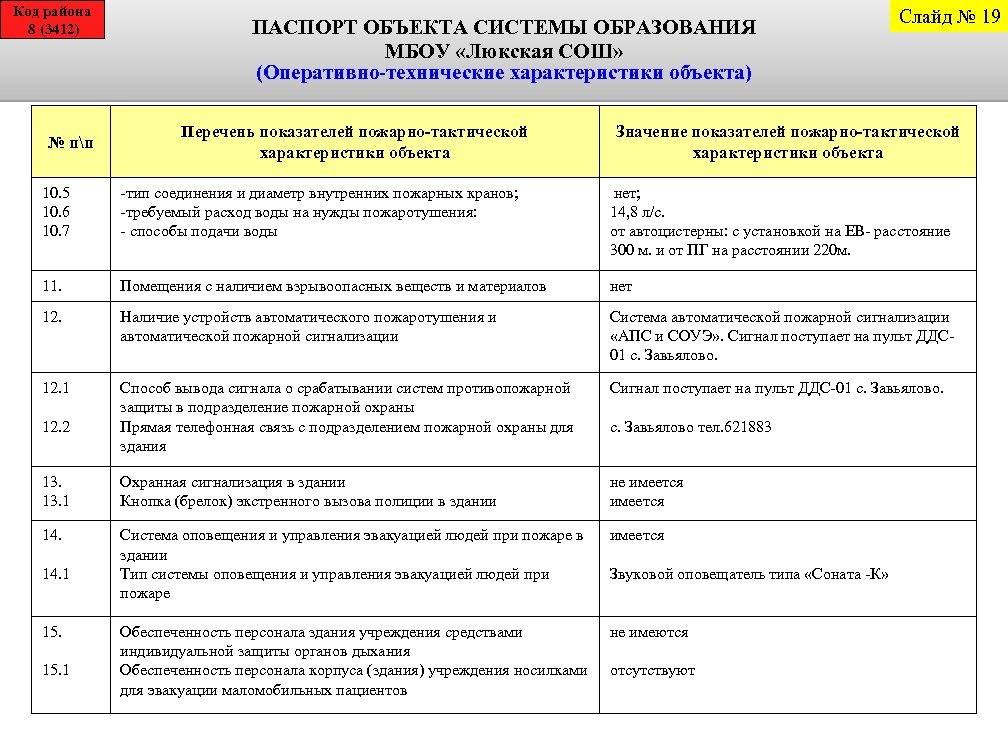 Код района 8 (3412) № пп ПАСПОРТ ОБЪЕКТА СИСТЕМЫ ОБРАЗОВАНИЯ МБОУ «Люкская СОШ» (Оперативно-технические