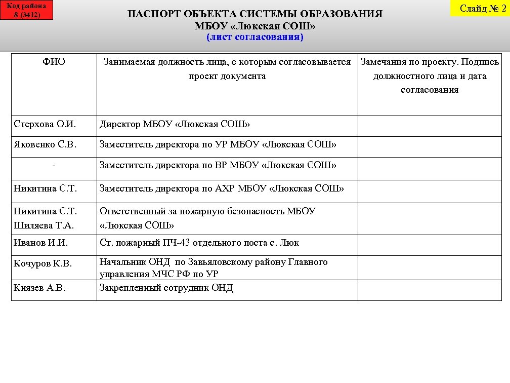 Код округа. МБОУ Люкская СОШ Завьяловского района. Электронный паспорт МБОУ СОШ. Код района. Лист согласований МЧС России.