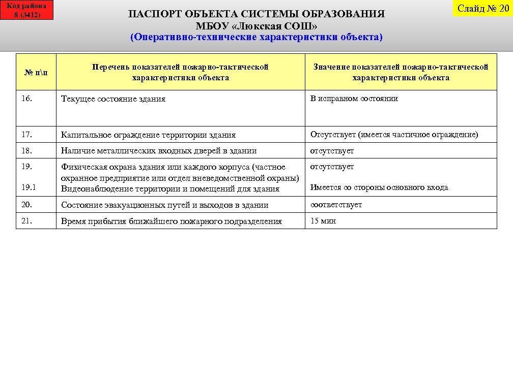 Код района 8 (3412) № пп ПАСПОРТ ОБЪЕКТА СИСТЕМЫ ОБРАЗОВАНИЯ МБОУ «Люкская СОШ» (Оперативно-технические