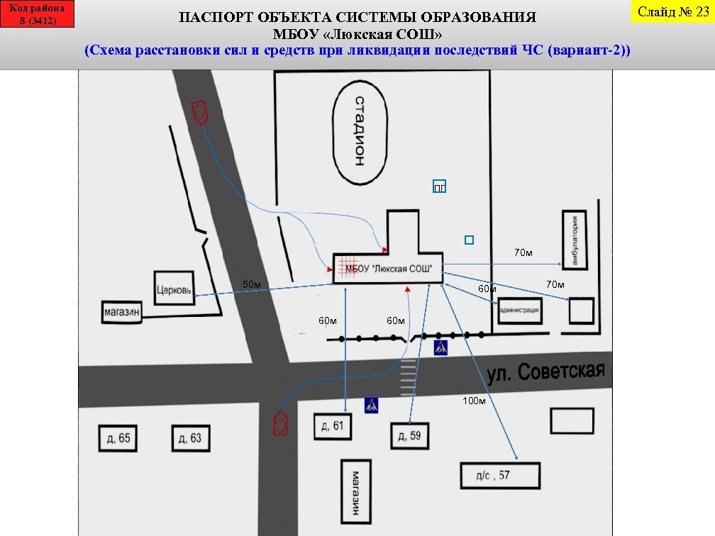 Код района 8 (3412) Слайд № 23 ПАСПОРТ ОБЪЕКТА СИСТЕМЫ ОБРАЗОВАНИЯ МБОУ «Люкская СОШ»
