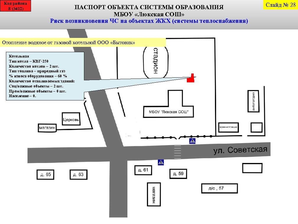 Код района 8 (3412) ПАСПОРТ ОБЪЕКТА СИСТЕМЫ ОБРАЗОВАНИЯ МБОУ «Люкская СОШ» Риск возникновения ЧС