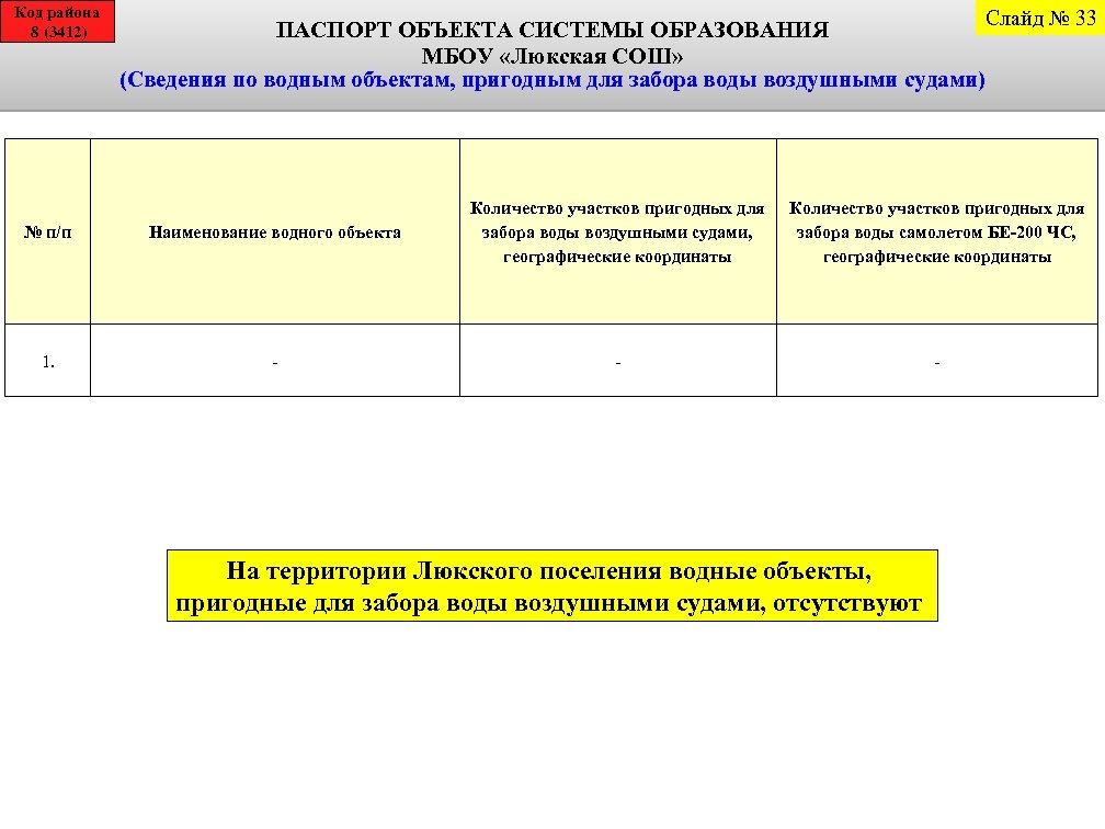 Код района 8 (3412) Слайд № 33 ПАСПОРТ ОБЪЕКТА СИСТЕМЫ ОБРАЗОВАНИЯ МБОУ «Люкская СОШ»