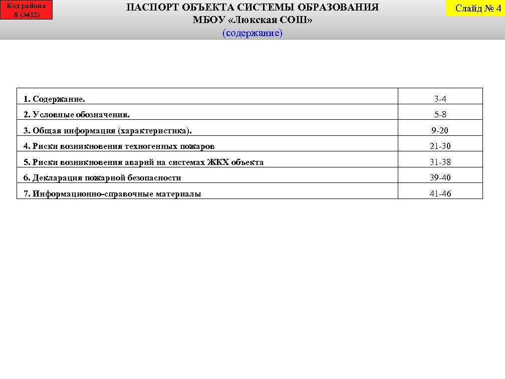Код района 8 (3412) ПАСПОРТ ОБЪЕКТА СИСТЕМЫ ОБРАЗОВАНИЯ МБОУ «Люкская СОШ» (содержание) Слайд №