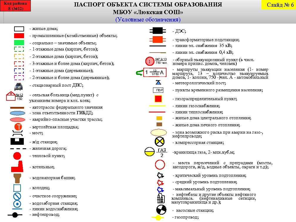Код района 8 (3412) ПАСПОРТ ОБЪЕКТА СИСТЕМЫ ОБРАЗОВАНИЯ МБОУ «Люкская СОШ» (Условные обозначения) -