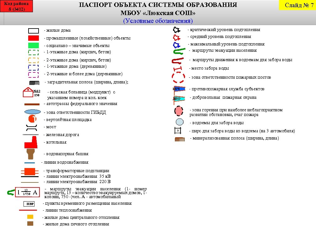 Обозначение маршрута. Условные обозначения социальных объектов. Условные знаки МЧС. Условные обозначения паспорта объекта. Условное обозначение котельной на карте.