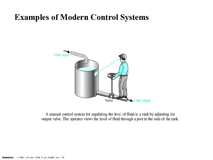 Examples of Modern Control Systems Illustrations 