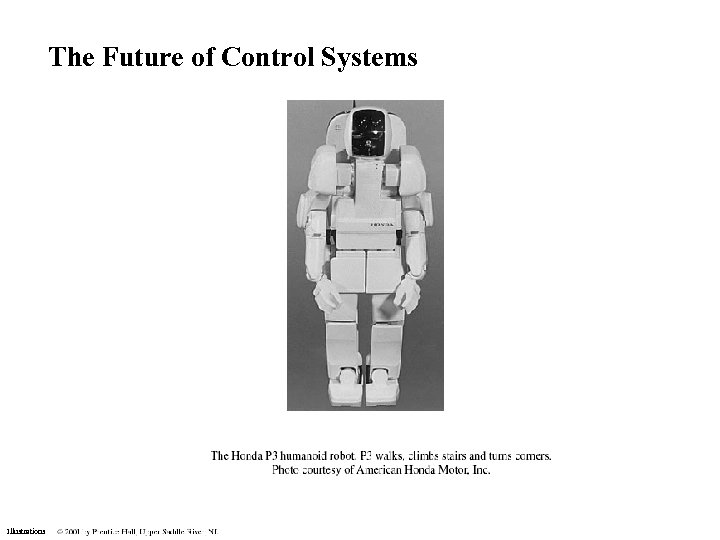 The Future of Control Systems Illustrations 