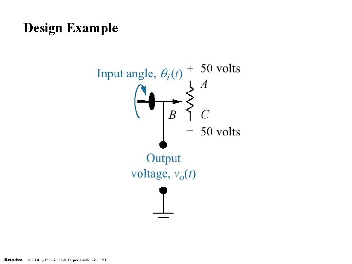 Design Example Illustrations 