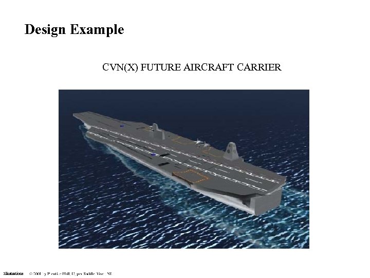 Design Example CVN(X) FUTURE AIRCRAFT CARRIER Illustrations 