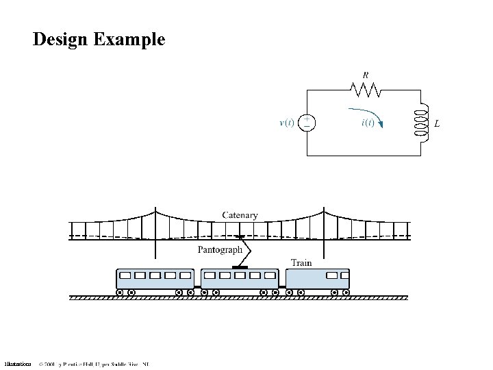 Design Example Illustrations 