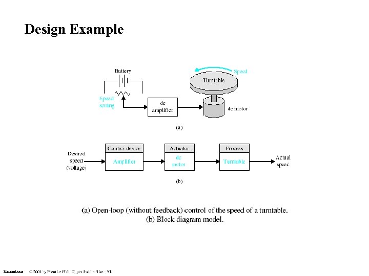 Design Example Illustrations 