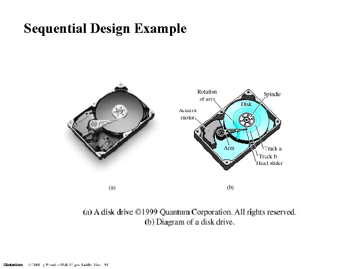 Sequential Design Example Illustrations 